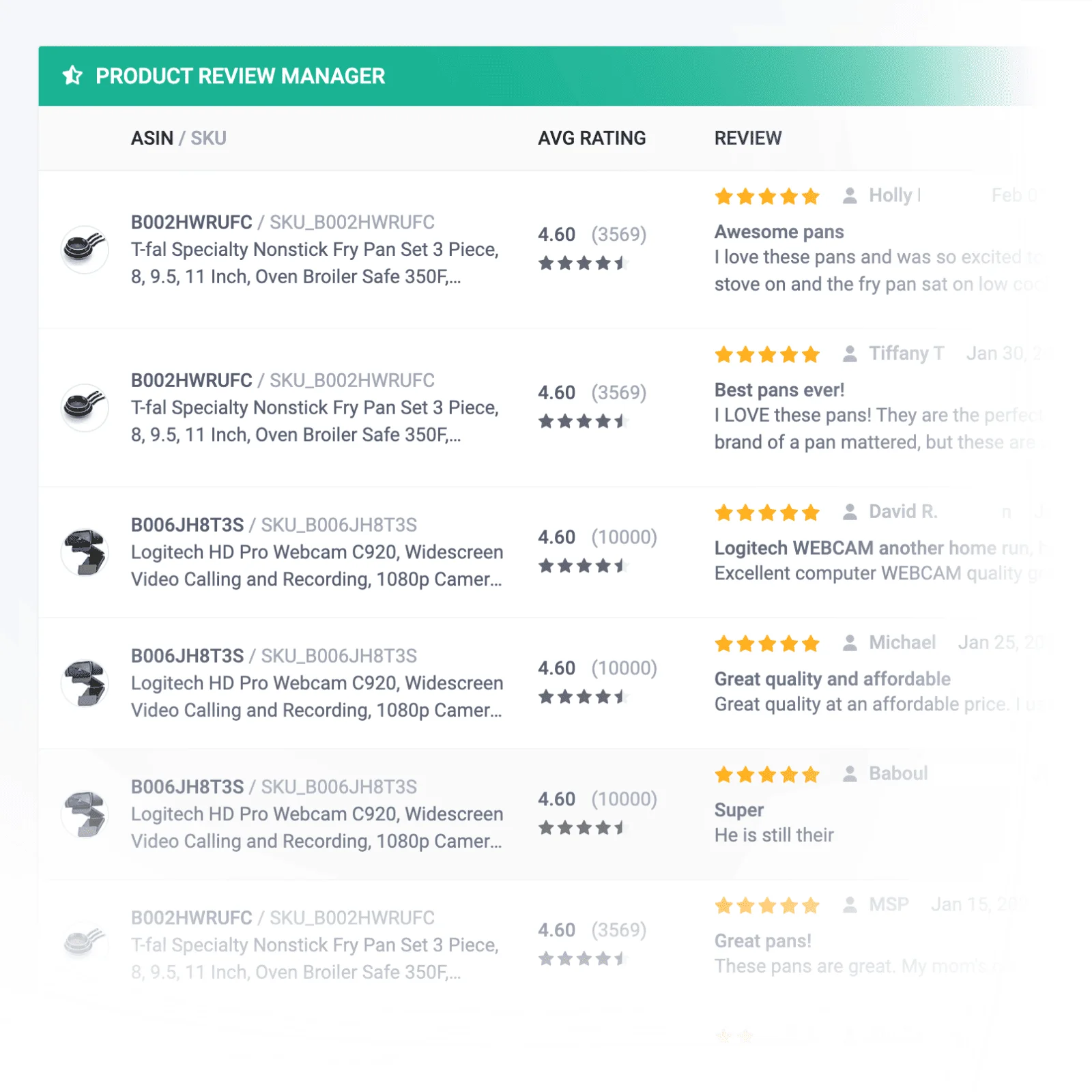FeedbackWhiz Emails campaign workflow showing automated review and follow-up sequences