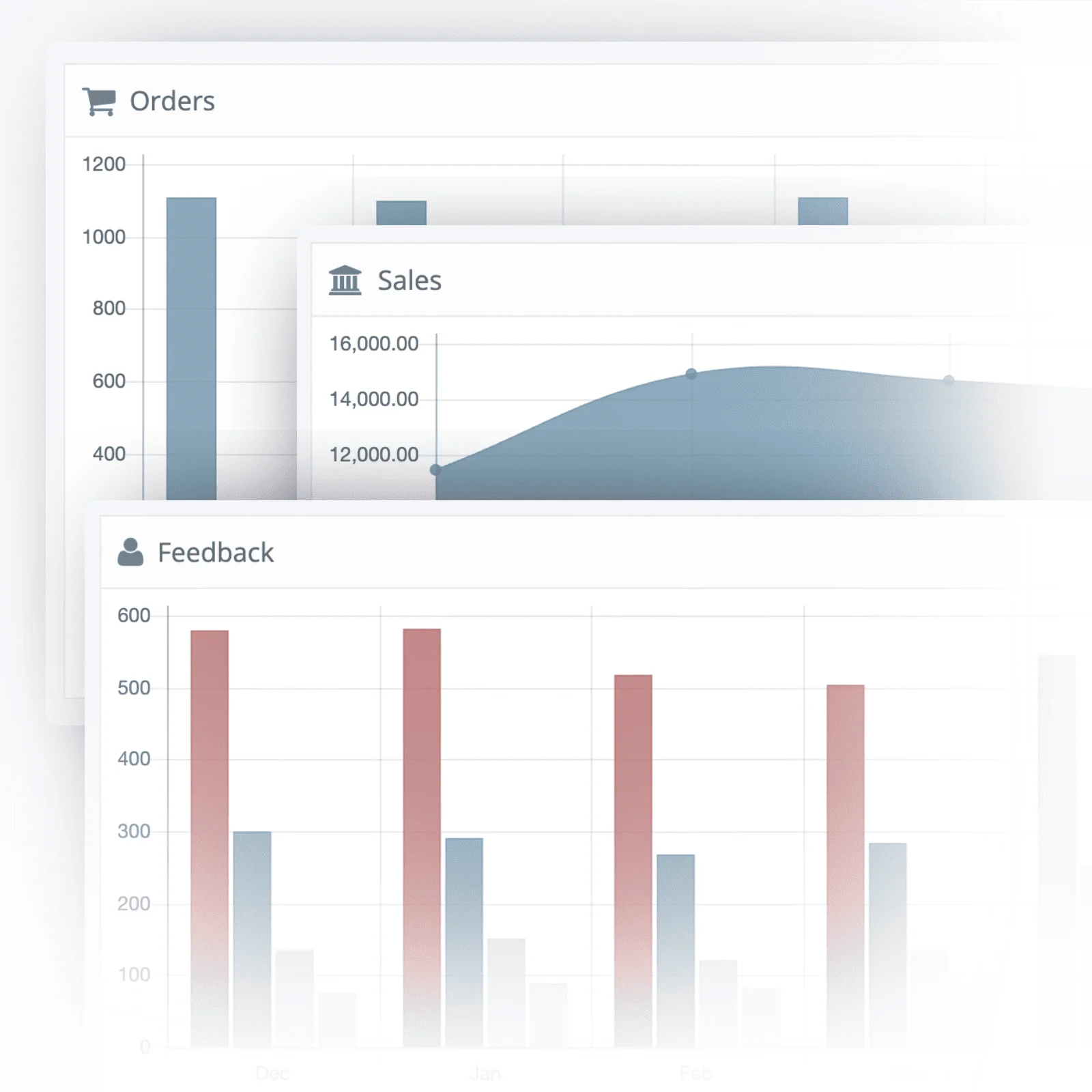 FeedbackWhiz Emails analytics dashboard showing campaign performance and A/B testing
